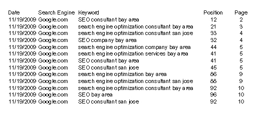 First Page SEO